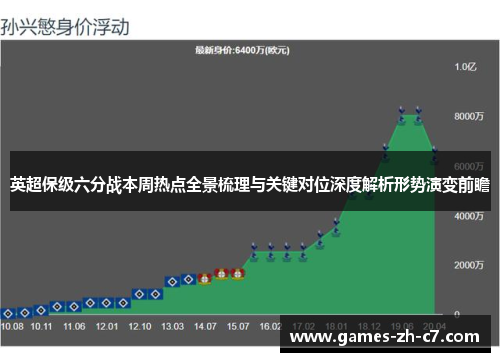 英超保级六分战本周热点全景梳理与关键对位深度解析形势演变前瞻