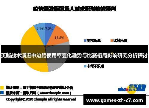 英超战术演进中边路使用率变化趋势与比赛格局影响研究分析探讨
