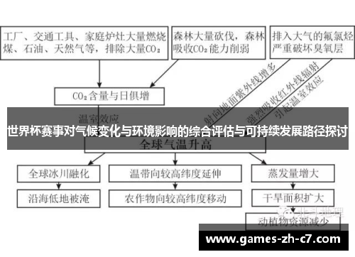 世界杯赛事对气候变化与环境影响的综合评估与可持续发展路径探讨 世界杯赛事对气候变化与环境影响的综合评估与可持续发展路径探讨